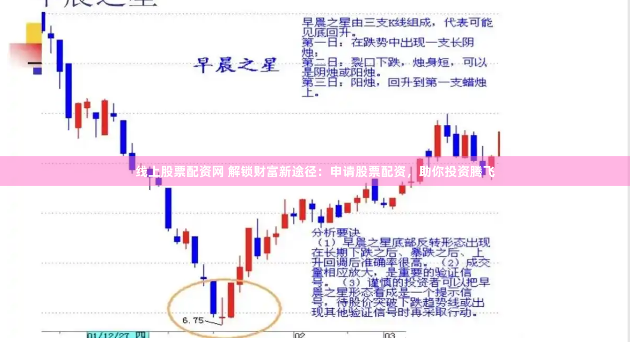 炒股配资咨询